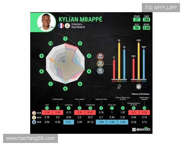 姆巴佩关键赛季高强度比赛输出稳定性分析