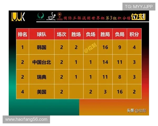 韩国队2026世界杯出线形势分析:小组对手、赛程难度与晋级前景 韩国队2026世界杯出线形势分析:小组对手、赛程难度与晋级前景